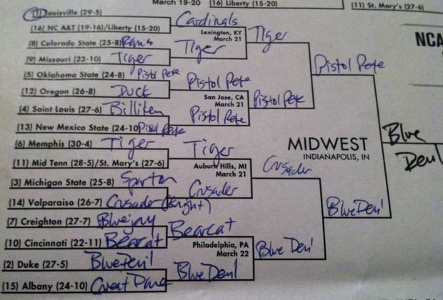 MIDWEST