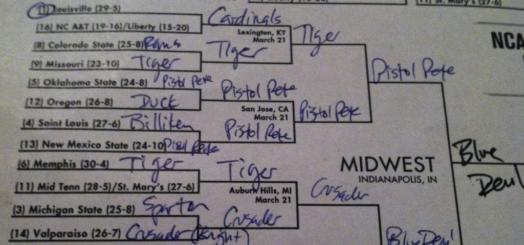 mascot madness