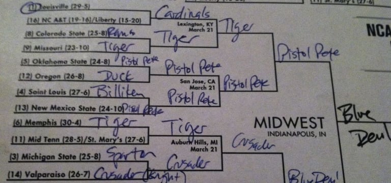 NCAA Mascot Madness – Genius Bracketology