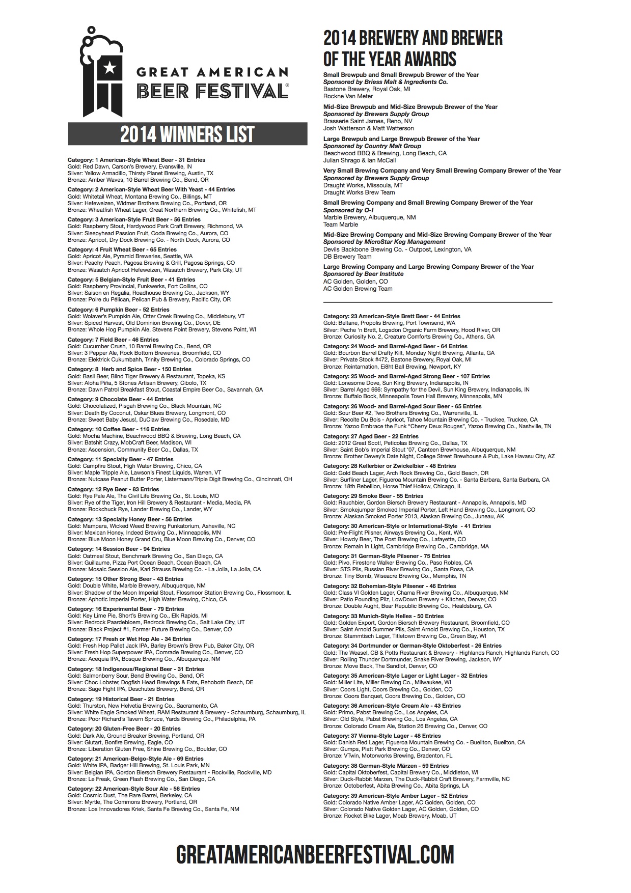 gabf winners 2014