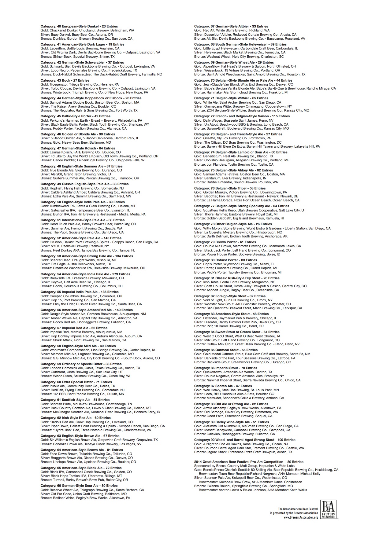 gabf winners 2014 page 2
