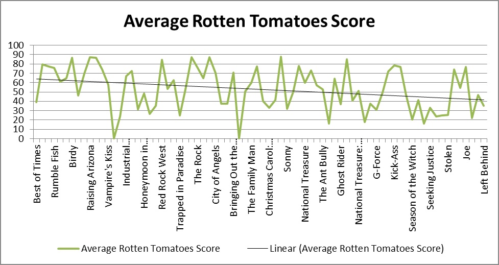 graph