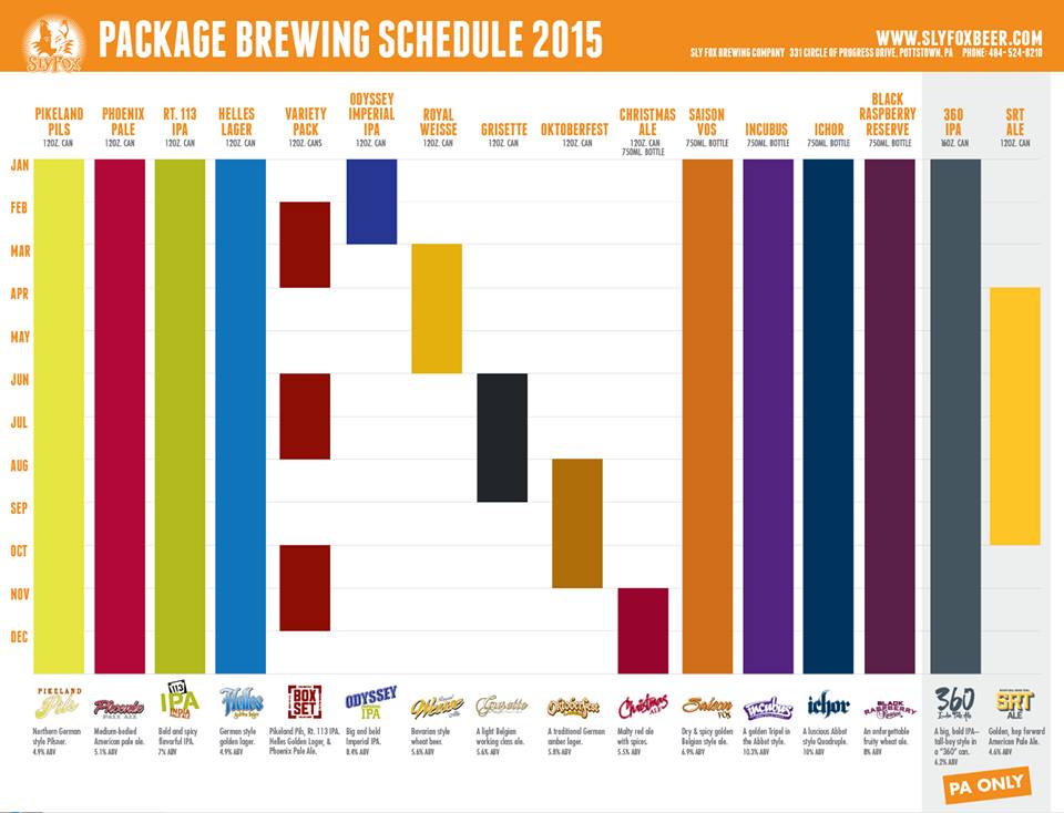 Sly Fox Brewing Company Release Calendar