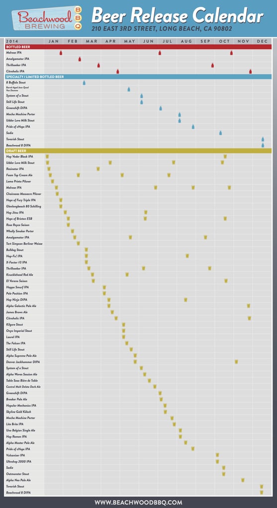 Beachwood BBQ Beer Calendar