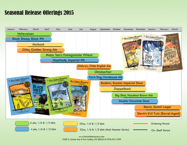 Fort Collins Brewery Release Calendar