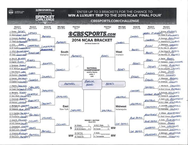 2014 mascot madness