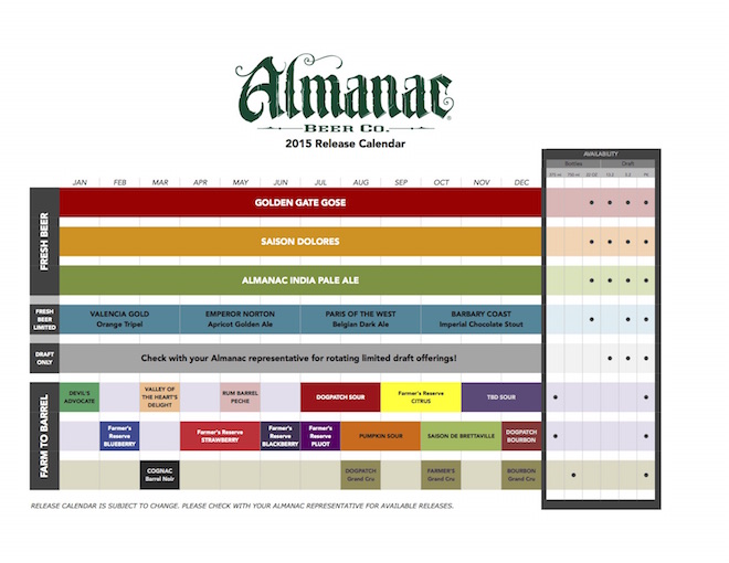 2015 Almanac Release Calendar 2.0