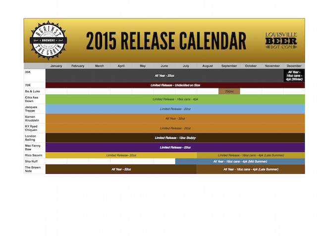 2015 Against the Grain Brewing Company Release Calendar