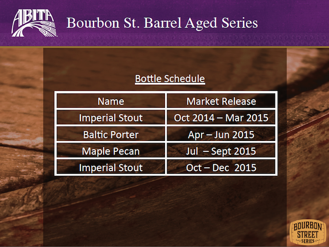 Abita Part 2
