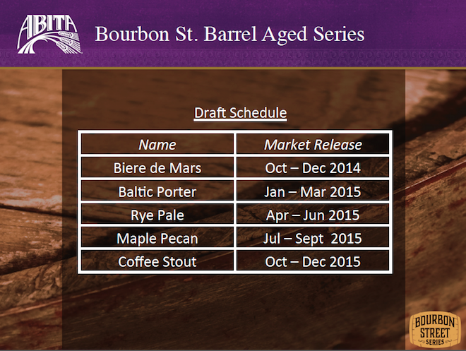 Abita Part 3