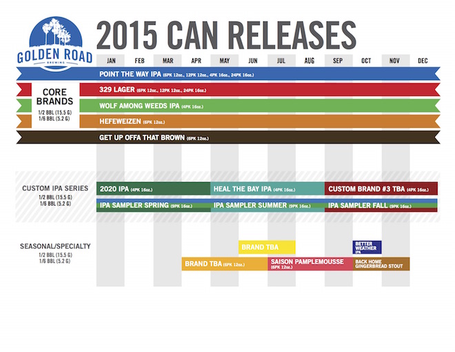 Golden Road Release Calendar 2015