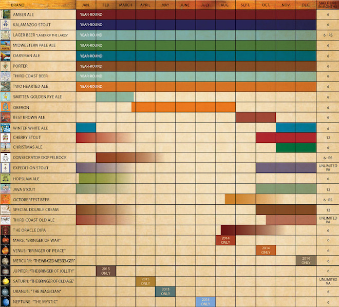 bells 2015 release calendar
