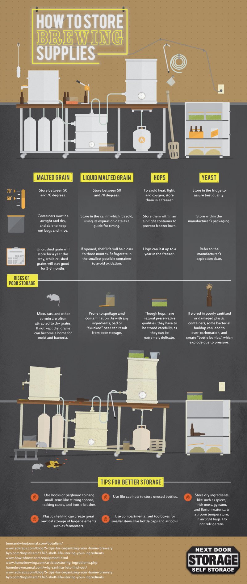 home-brewing-storage-graphic (1)