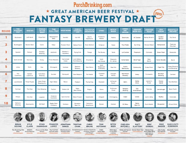 PorchDrinking Fantasy Brewery Draft 2015 PorchDrinking Fantasy Brewery Draft 2015