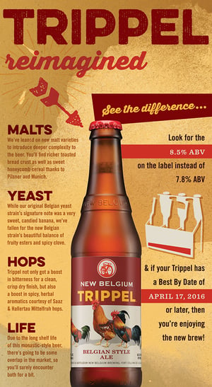 New Belgium Trippel