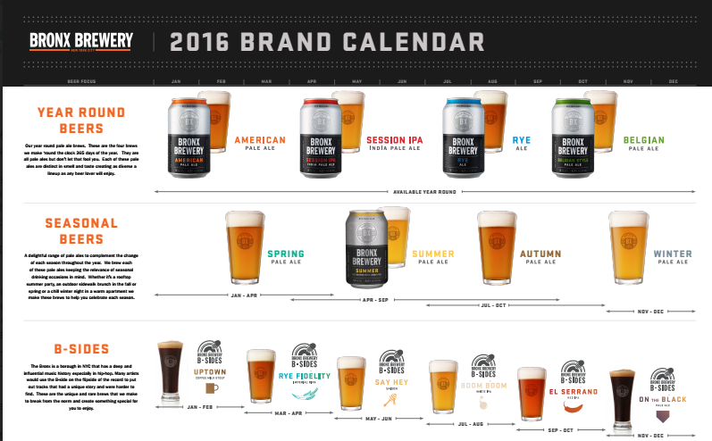 2015 Bronx Brewery Beer Release Calendar