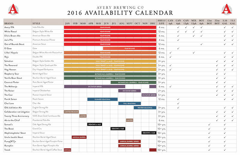 2016 Avery Brewing Beer Release Calendar