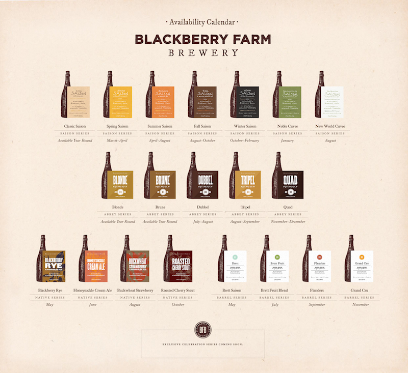 Blackberry Farm Brewery Release Calendar