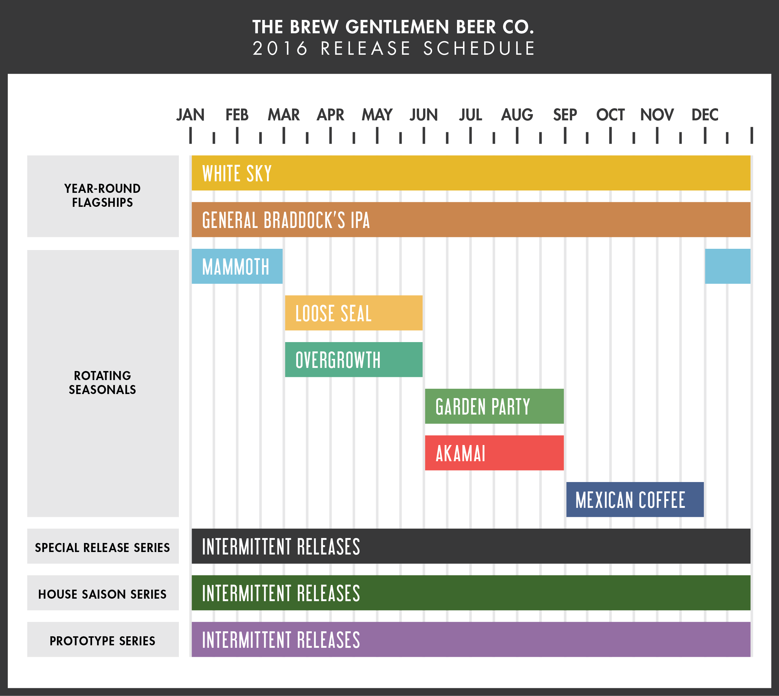 2016 Brew Gentlemen Beer Release Calendar