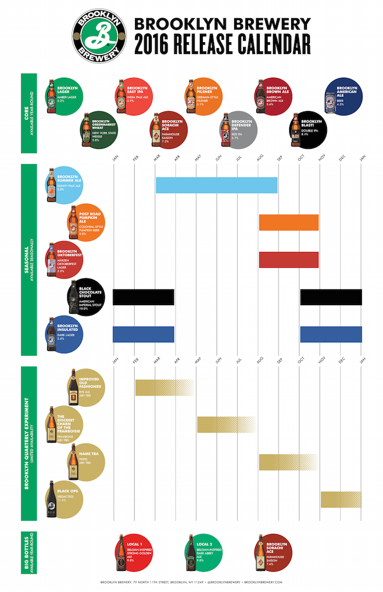 2016 Brooklyn Brewery Beer Release Calendar