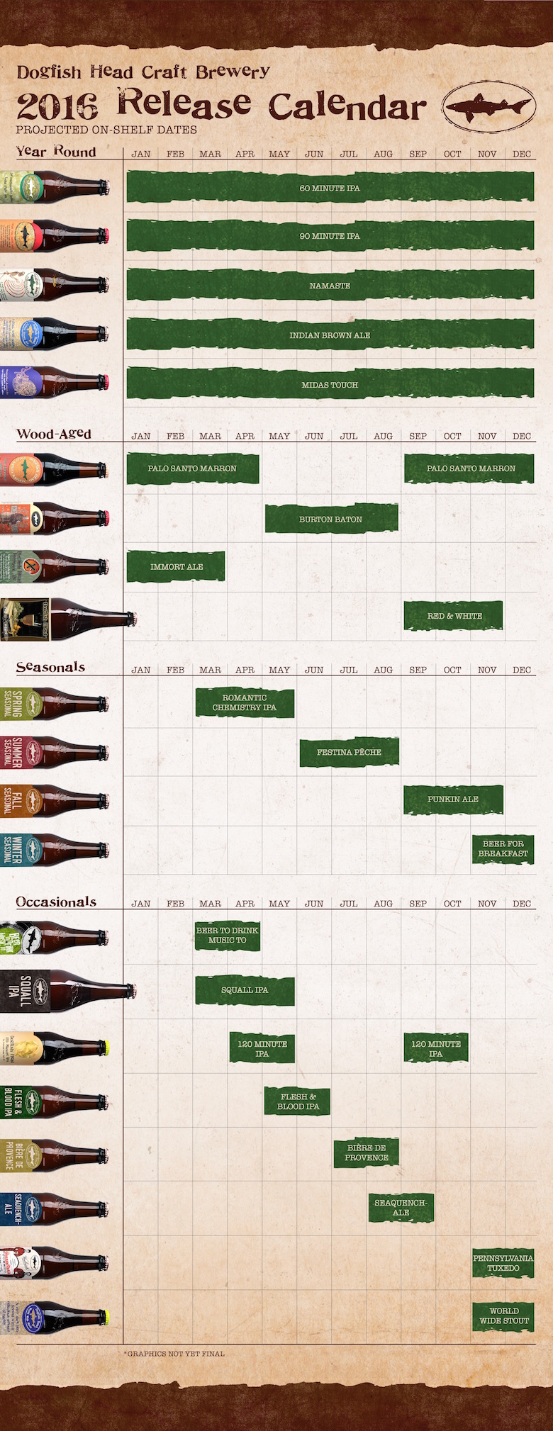 2016 Dogfish Head Release Calendar