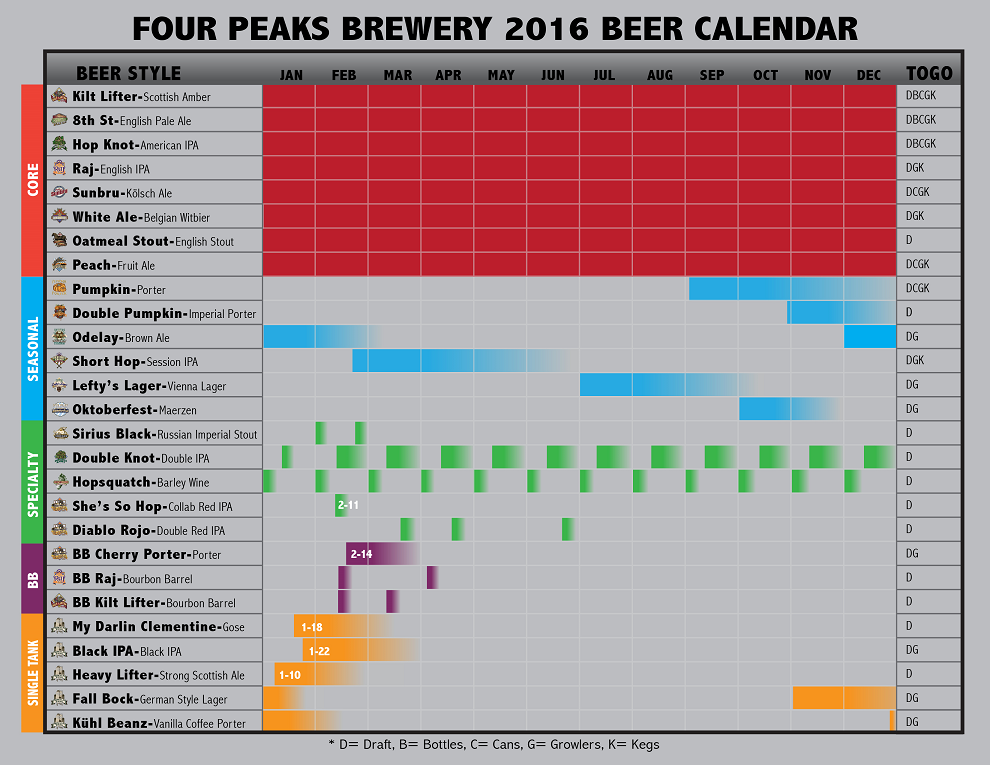 2016 Four Peaks Beer Release Calendar