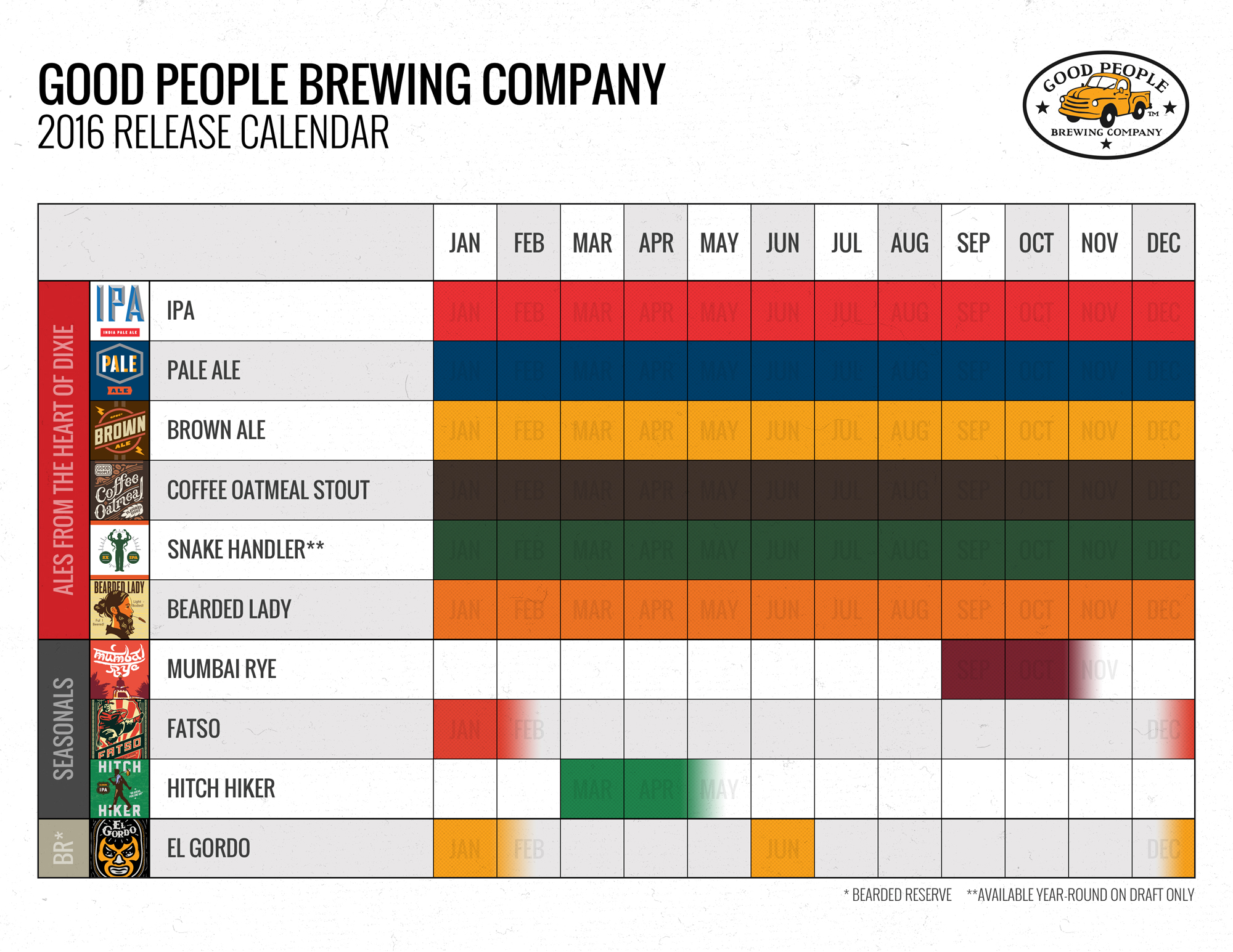 2016 Good People Brewing Beer Release Calendar
