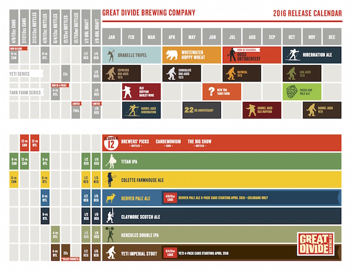 2016 Great Divide Beer Release Calendar