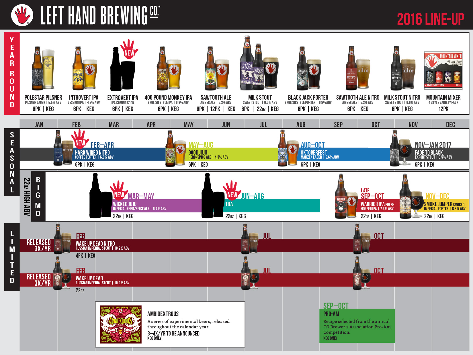 2016 Left Hand Brewing Beer Release Calendar