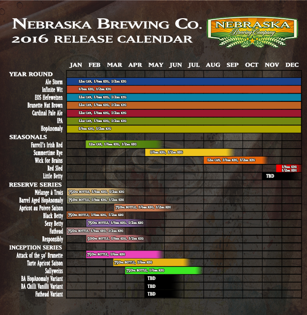 2016 Nebraska Brewing Beer Release Calendar