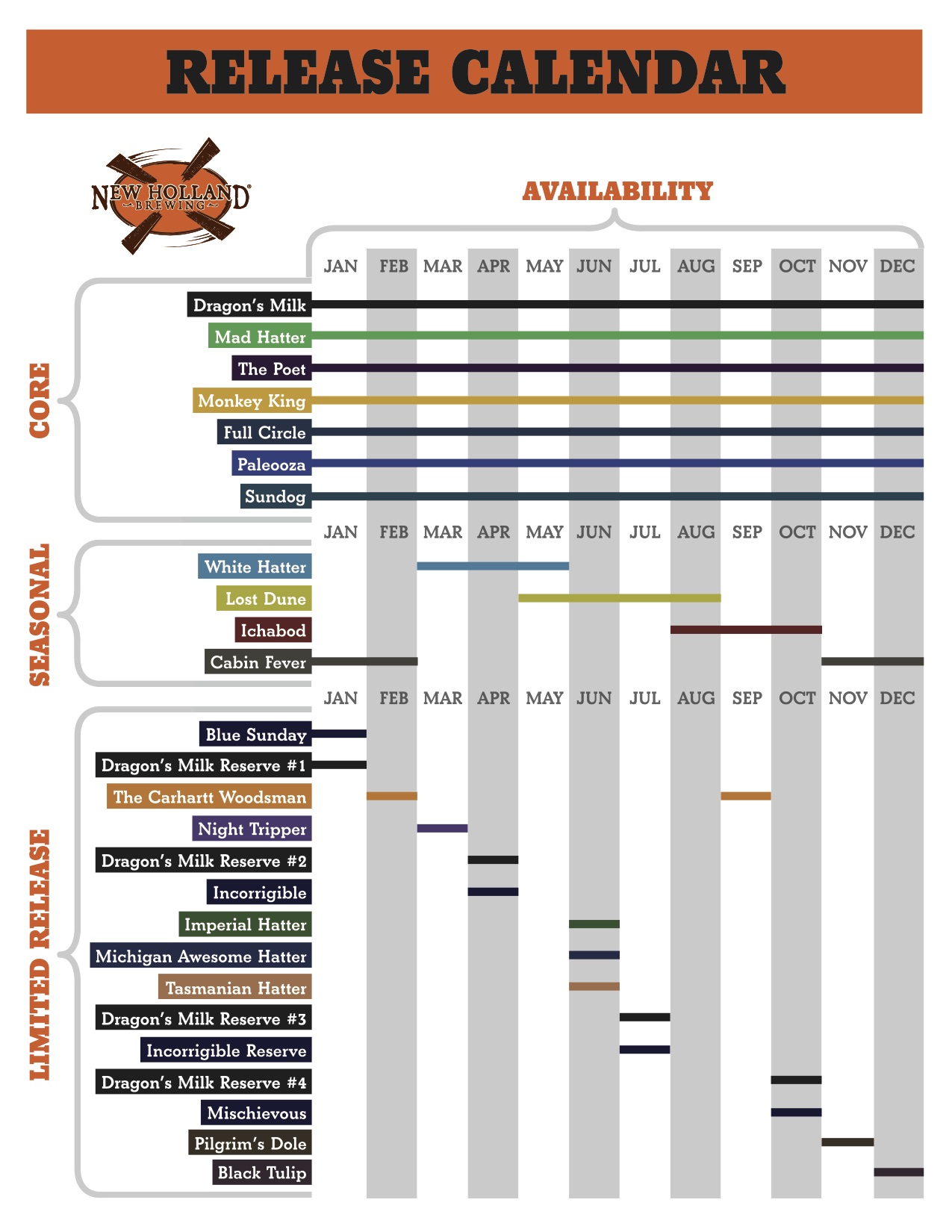 2016 New Holland Brewing Beer Release Calendar