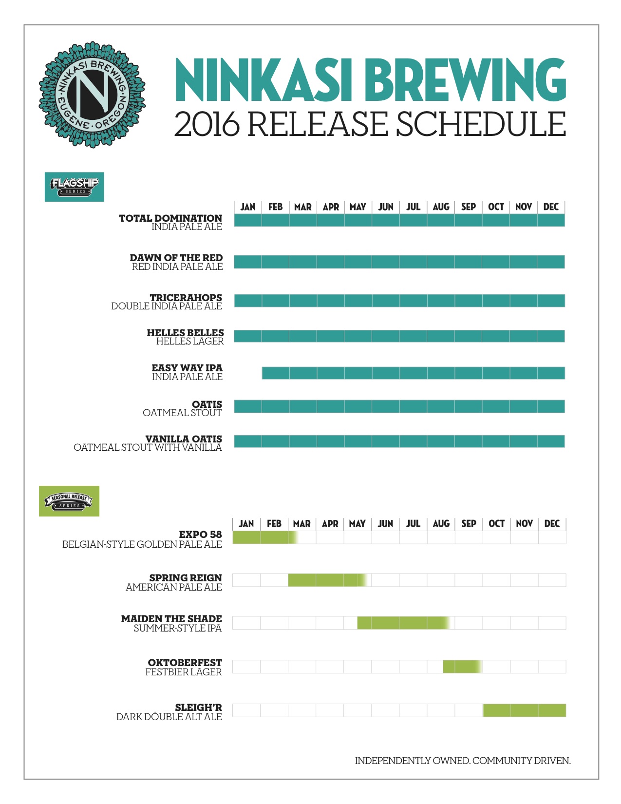 2016 Ninkasi Beer Release Calendar