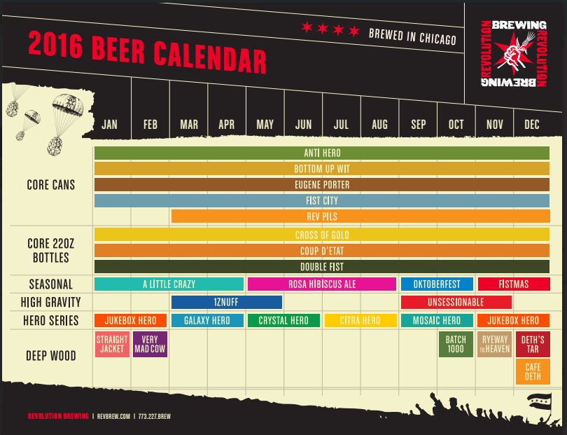 2016 Revolution Brewing Beer Release Calendar