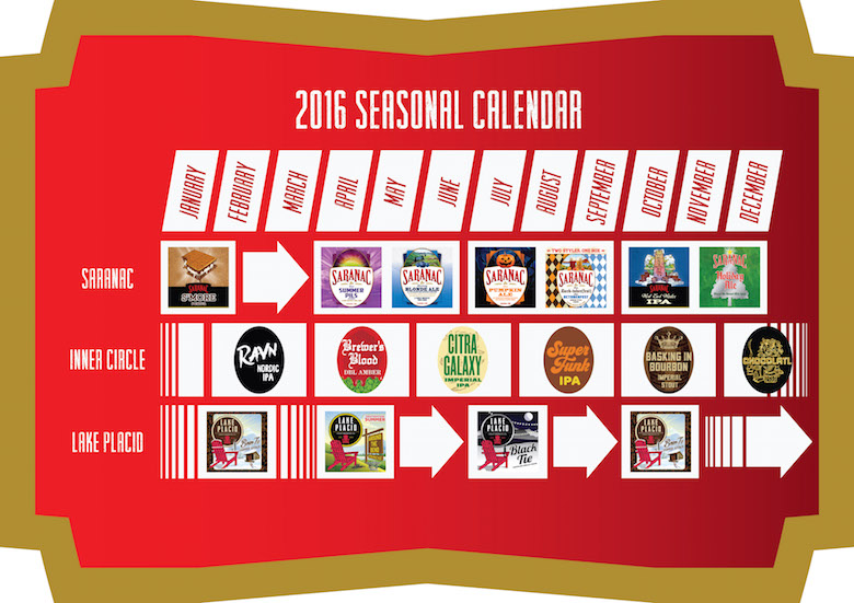 2016 Saranac Brewing Release Calendar