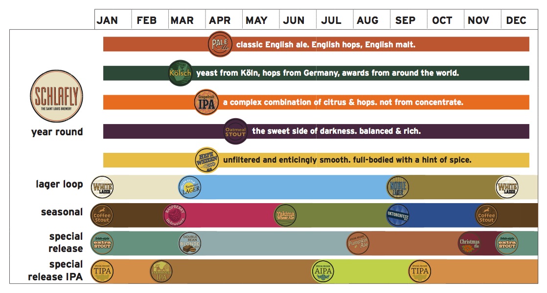 2016 Schlafly Release Calendar