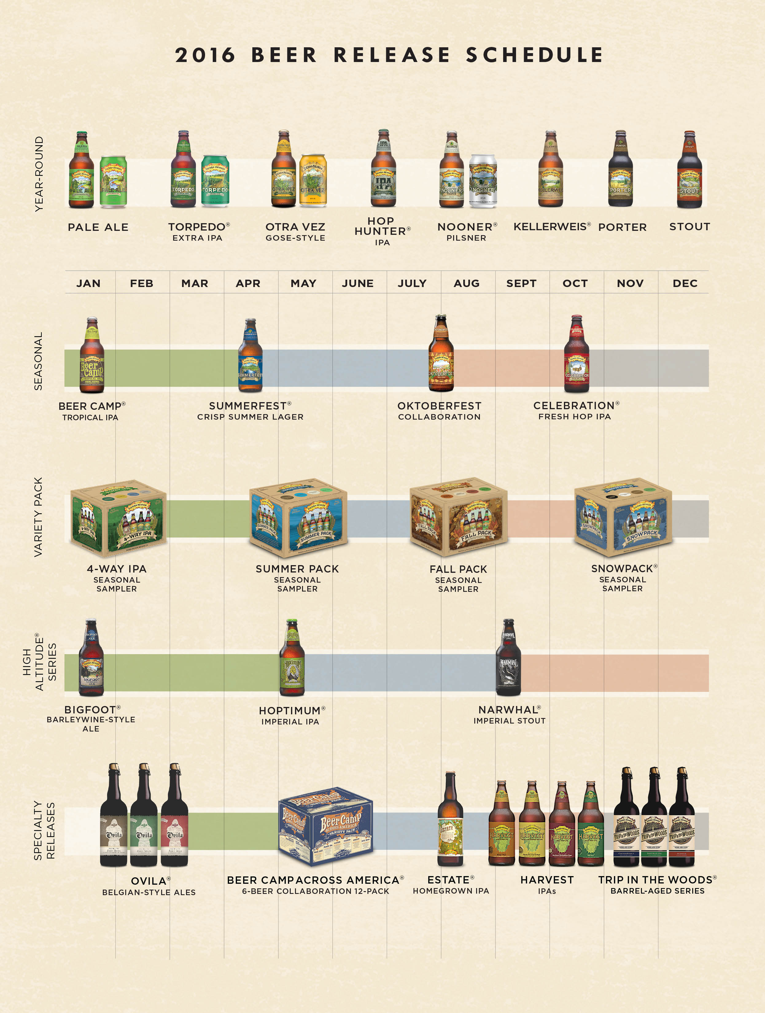 2016 Sierra Nevada Beer Release Calendar
