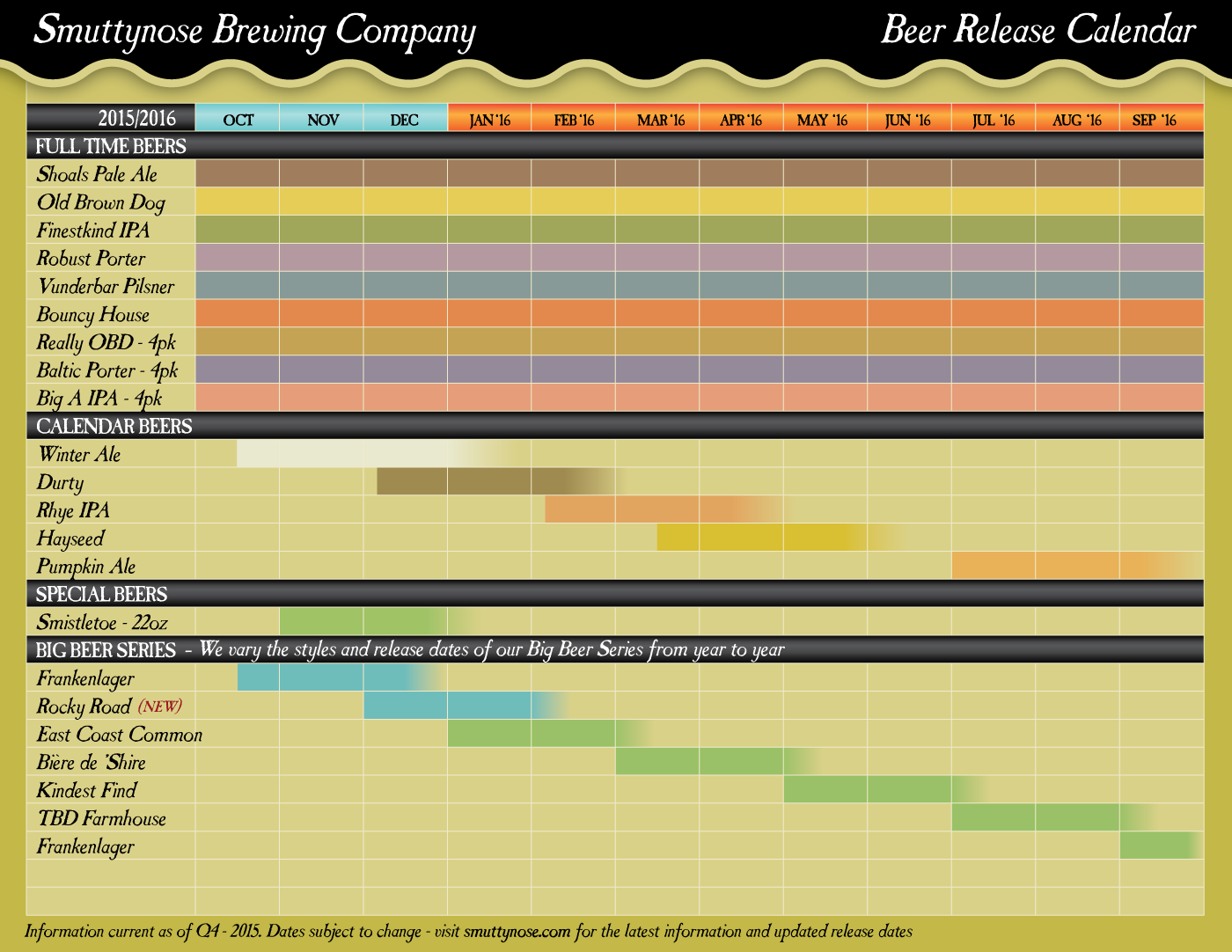 2016 Smuttynose Release Calendar