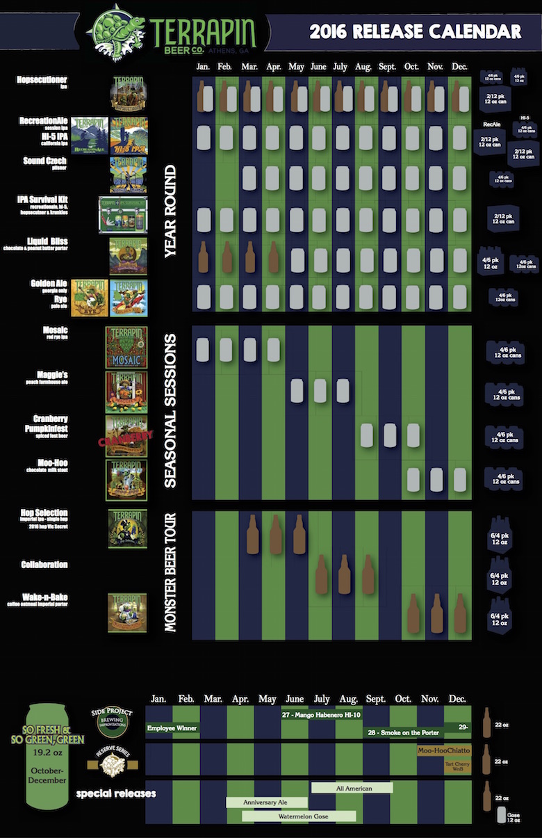 2016 Terrapin Beer Release Calendar