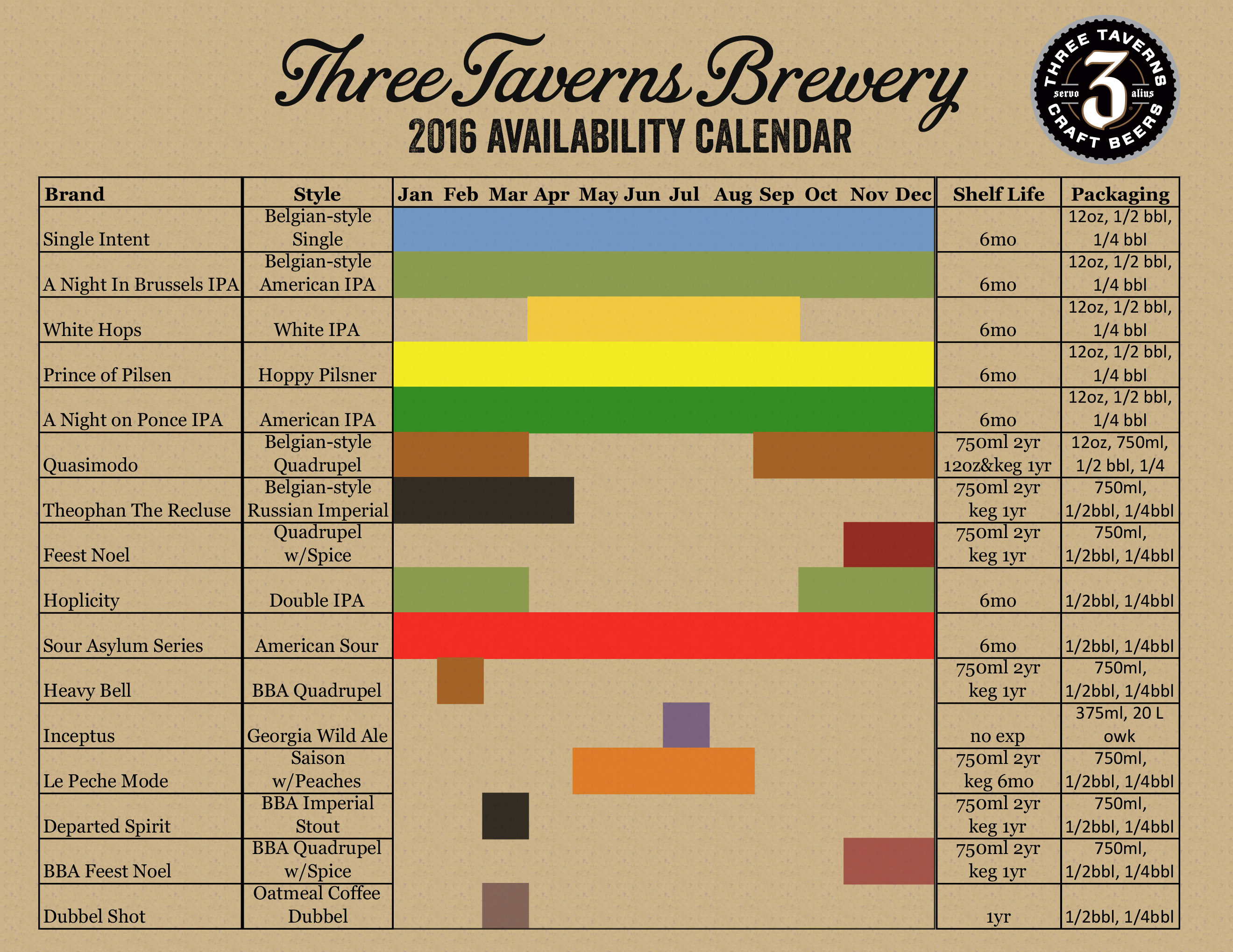 2016 Three Taverns Brewery Release Calendar