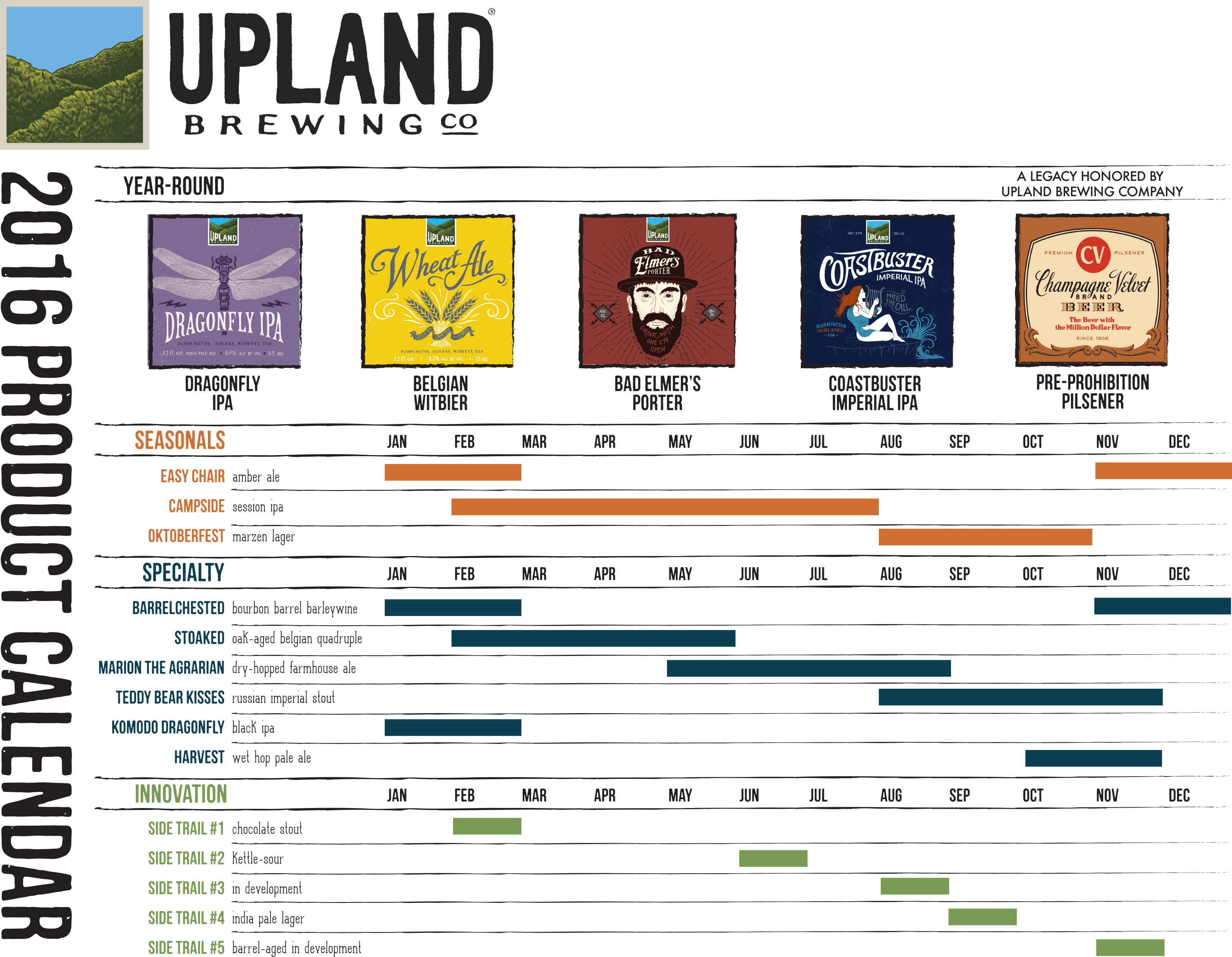 2016 Upland Brewing Beer Release Calendar