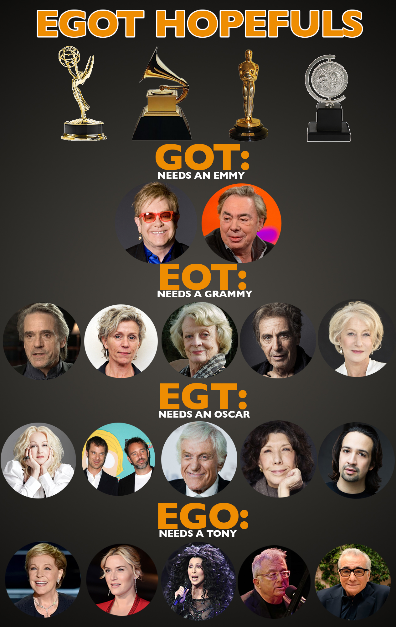 egot hopefuls2