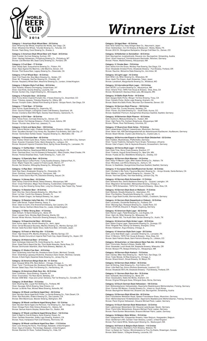 World Beer Cup 2016 Page 1