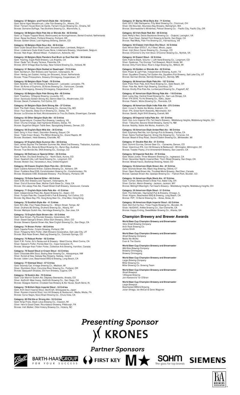 World Beer Cup 2016 Page 2