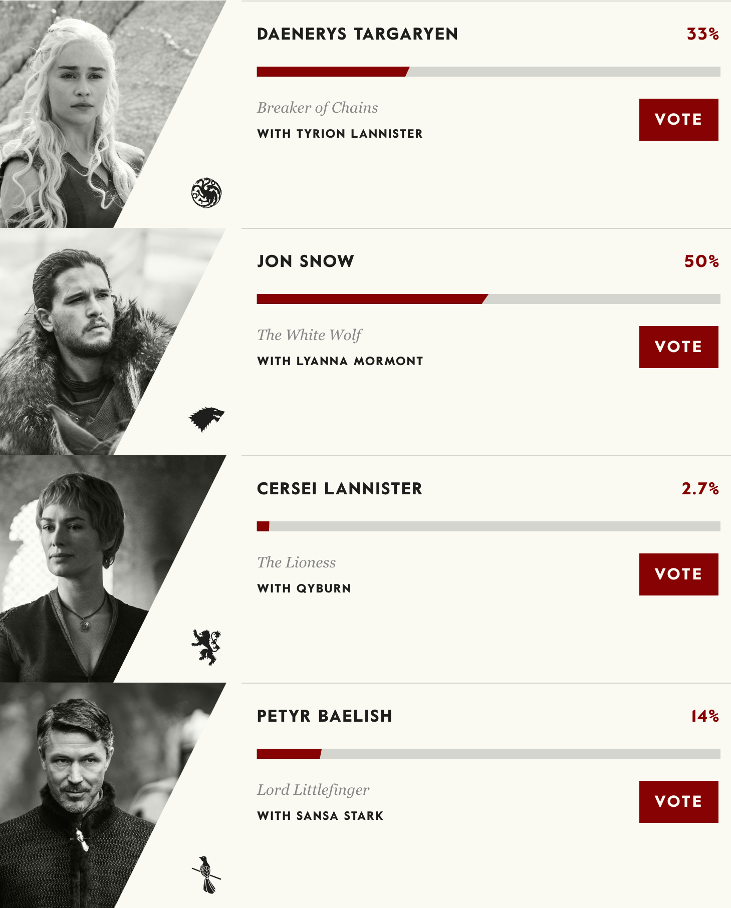 candidates