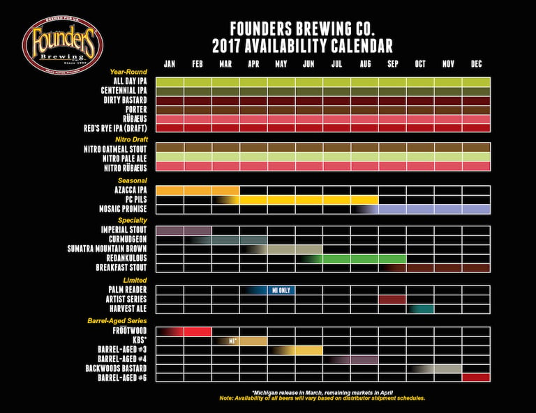 Founders Brewing 20th Anniversary Release Calendar Announced