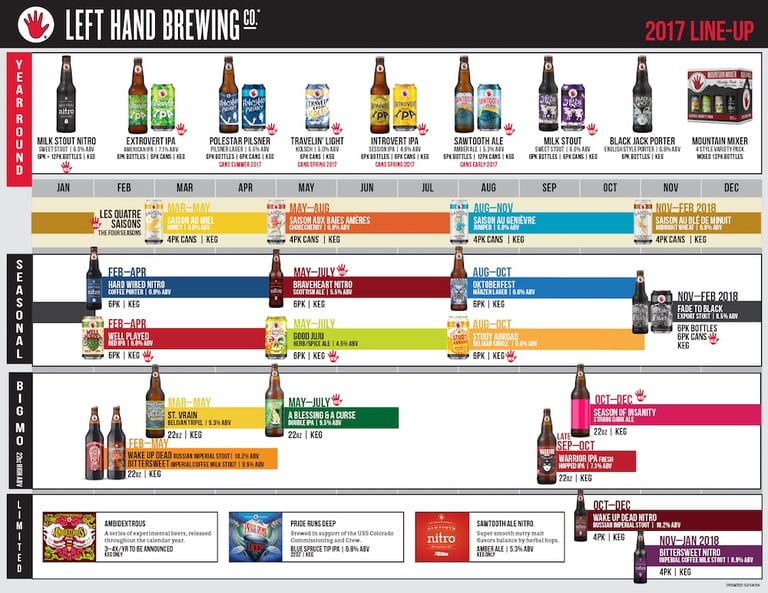 BREAKING | Left Hand Brewing Announces New Beers to 2017 Lineup