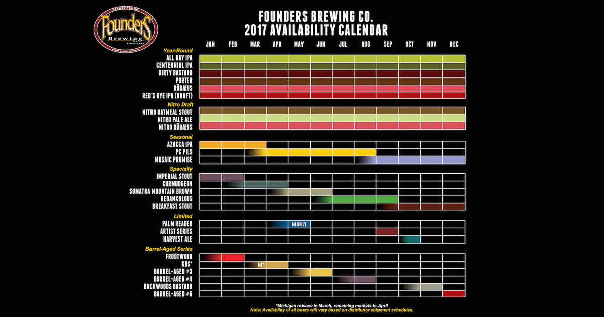 founders-2016