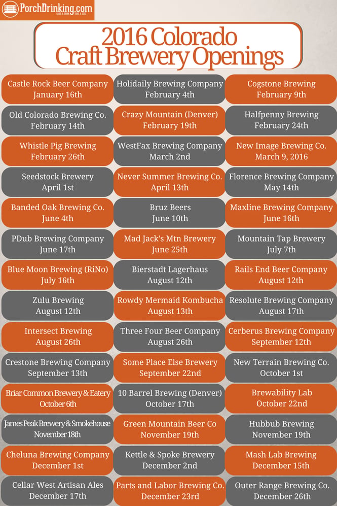 2016 Colorado Craft Brewery Openings