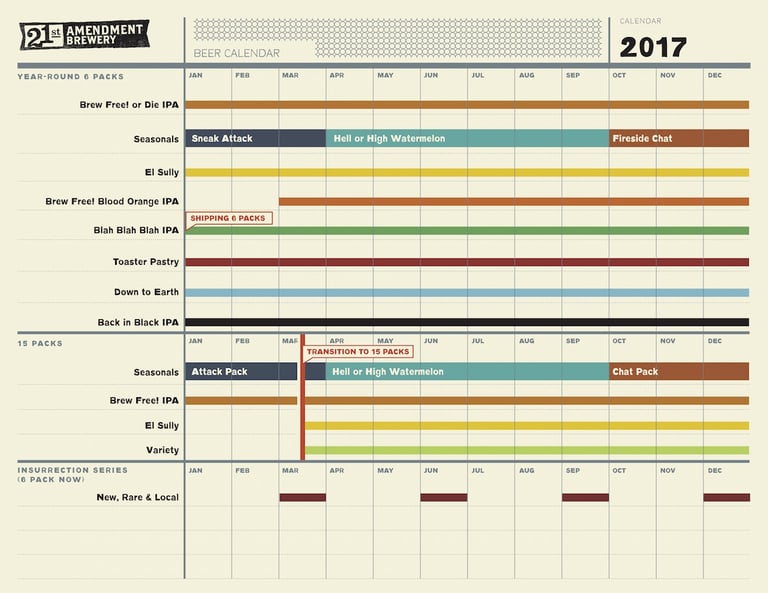 On Tap Credit Union™ Presents: 2017 Beer Release Calendar Roundup