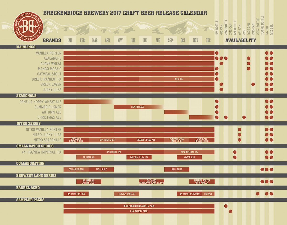2017 Breckenridge Beer Release Calendar